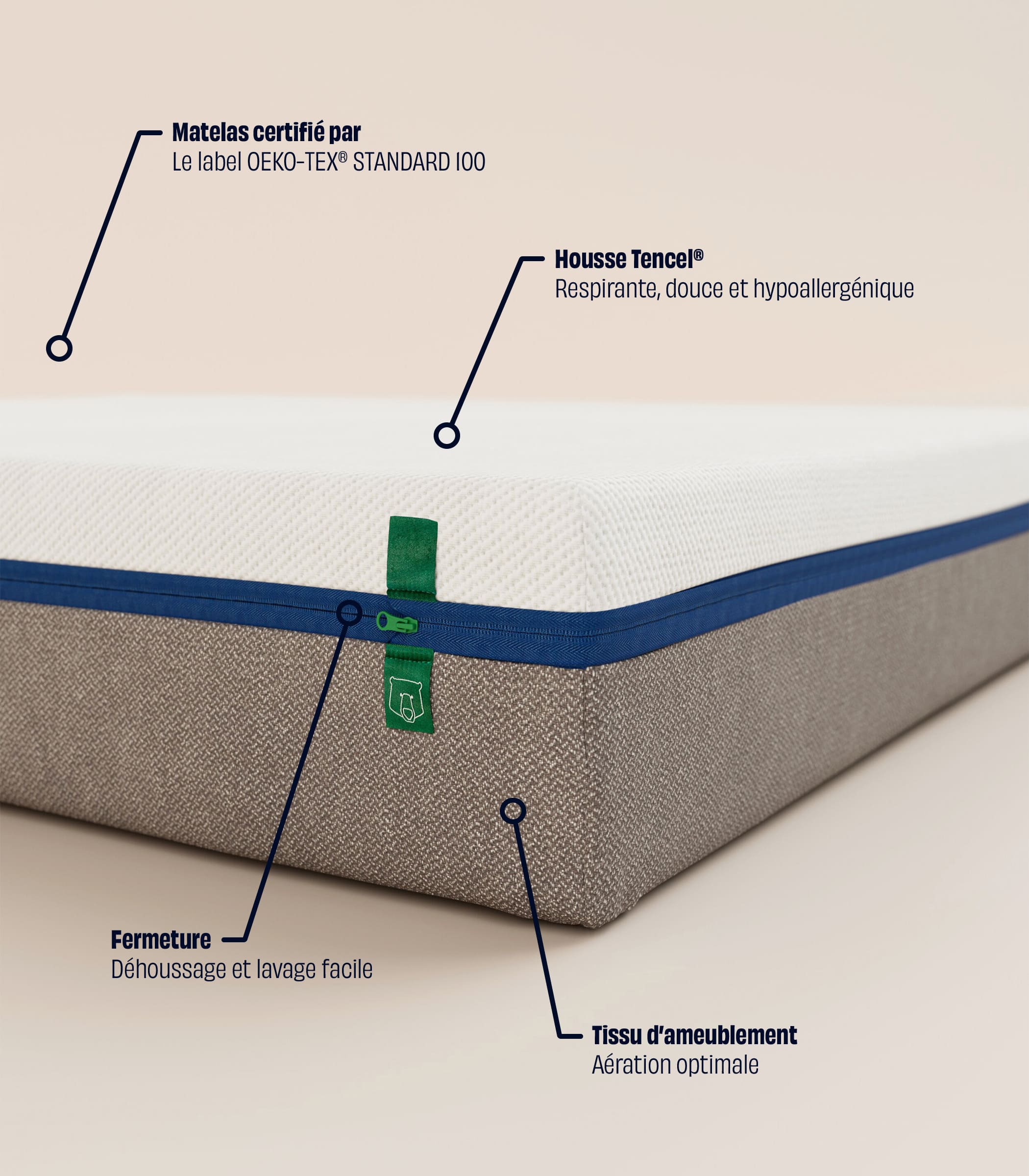 [Reconditionné] - Matelas Hybride Tediber - Image 3
