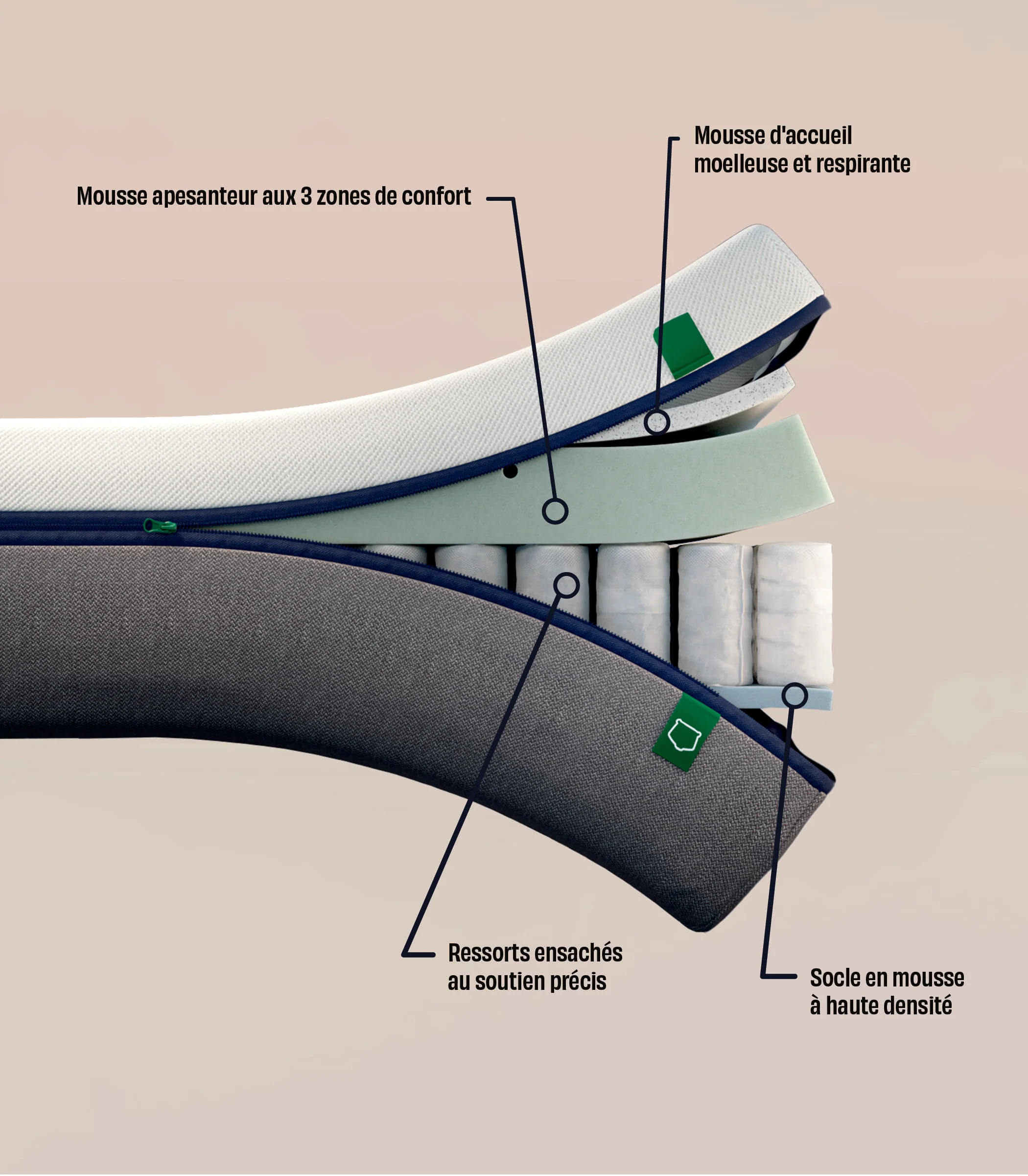 [Reconditionné] - Matelas Hybride Tediber - Image 6